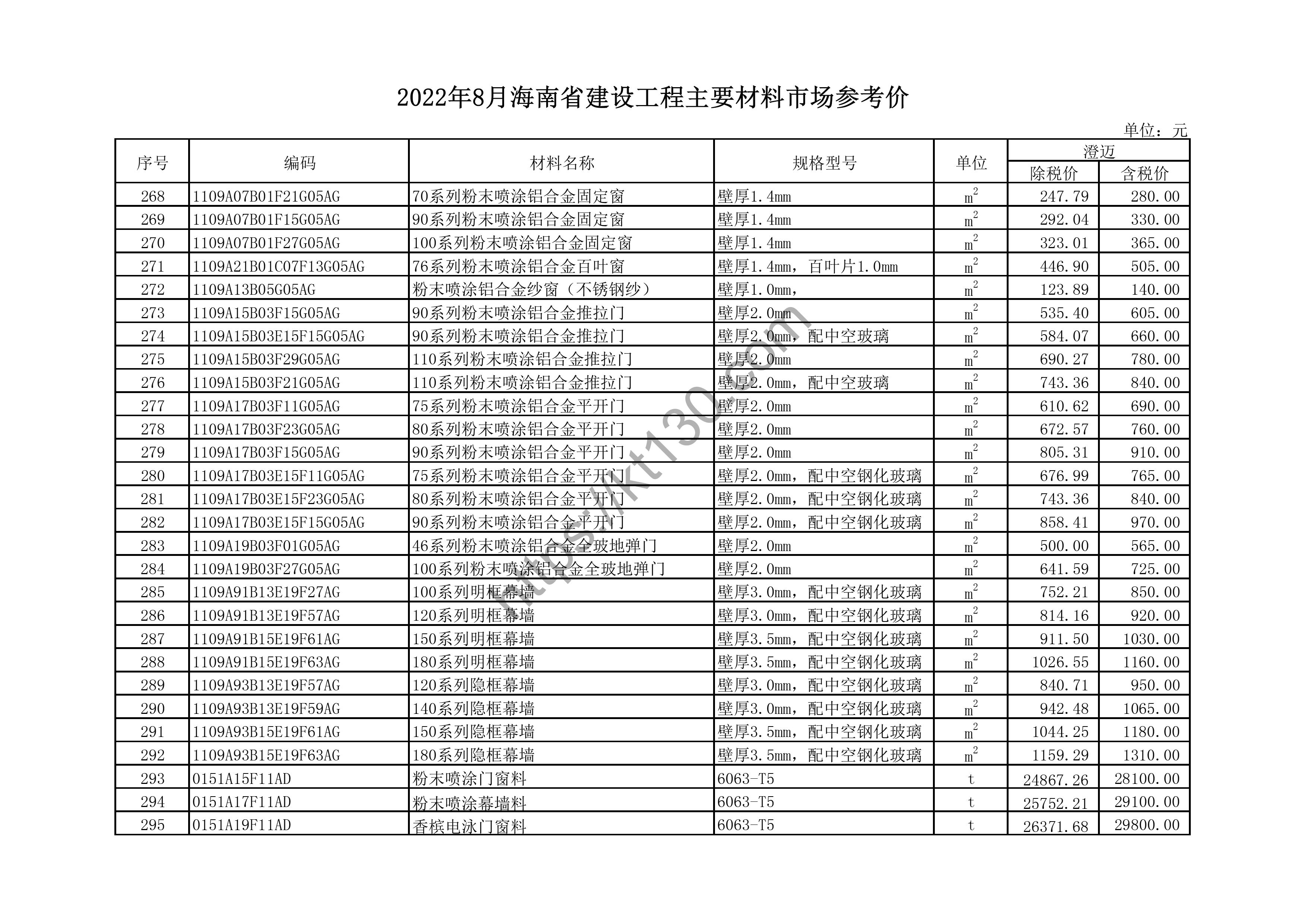 海南省2022年8月建筑材料价_木、竹材料_44705